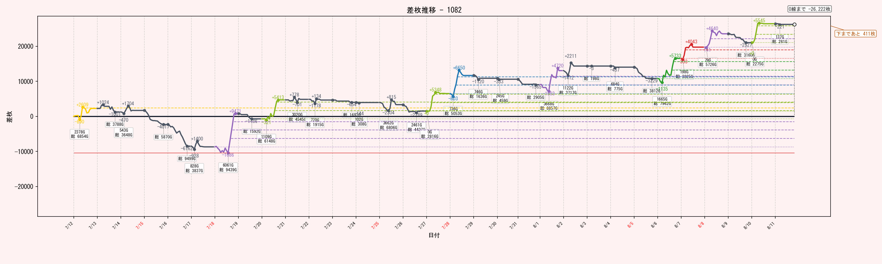元のグラフ画像